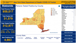 NY State Dept of Health Covid-19 Tracker